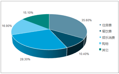 2018-2024年中國度假酒店市場專項調(diào)研及發(fā)展前景預測報告