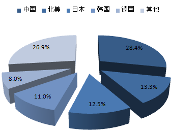 2016-2022年中國機器人行業(yè)深度調(diào)研及市場前景預測報告