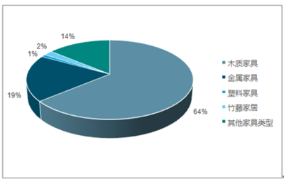 2018-2024年中國家居行業(yè)市場調(diào)研與投資前景研究報告
