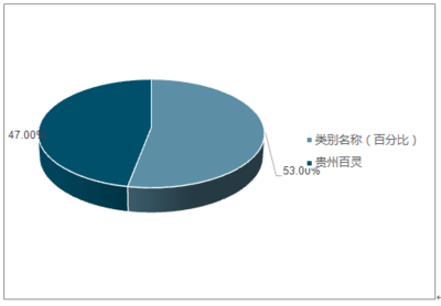 2019-2025年中國兒童感冒藥行業(yè)深度調(diào)研與市場需求預測報告