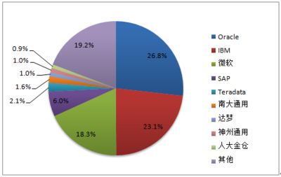 2017-2022年中國網(wǎng)絡安全行業(yè)市場深度調(diào)研及投資前景分析