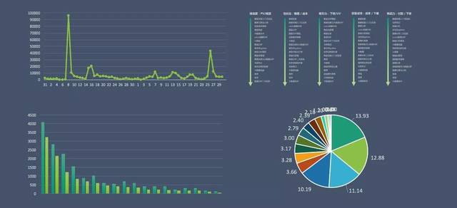 基于Python的微信公眾號(hào)爬蟲搭建與數(shù)據(jù)分析在市場(chǎng)競(jìng)爭(zhēng)調(diào)研中的應(yīng)用