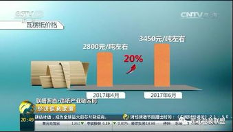 原材料瘋漲擠壓紙箱廠生存空間，央視介入調查凸顯行業困境