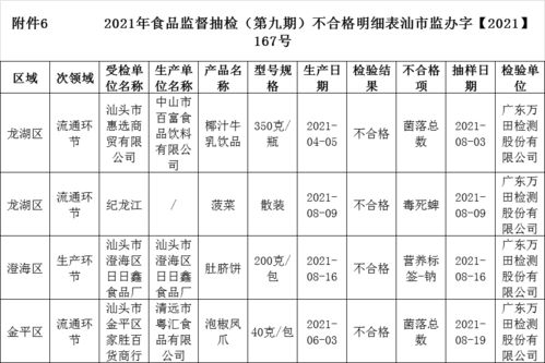 食品抽檢警示 兩批次海鮮檢出氯霉素，一批次蔬菜含毒死蜱