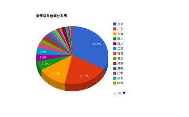 廣州創(chuàng)業(yè)項(xiàng)目可靠性分析與市場調(diào)研核心指南
